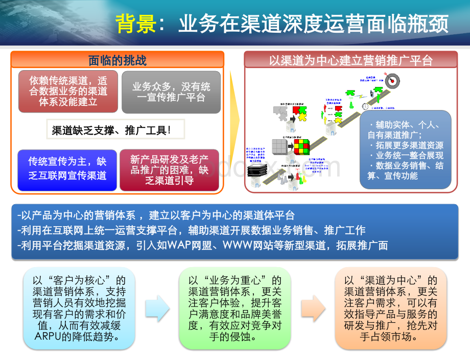 新业务大本营渠道平台PPT推荐.ppt_第3页