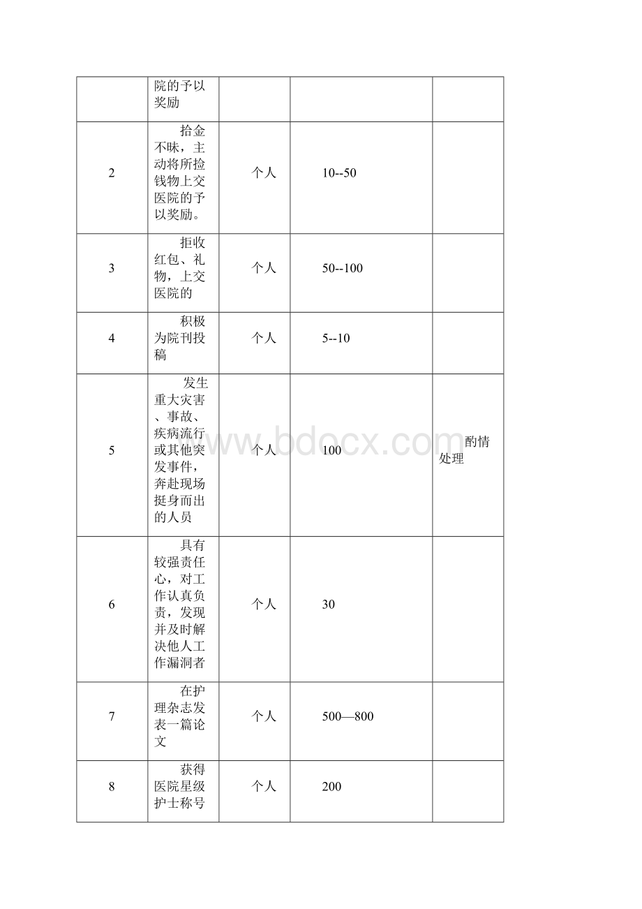 治疗区二学习资料doc.docx_第2页