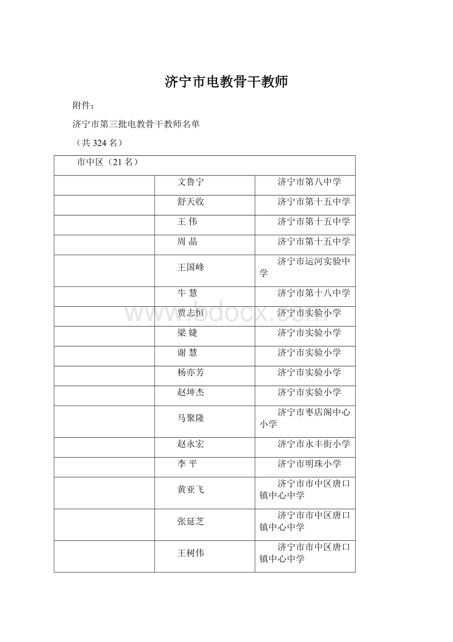 济宁市电教骨干教师文档格式.docx