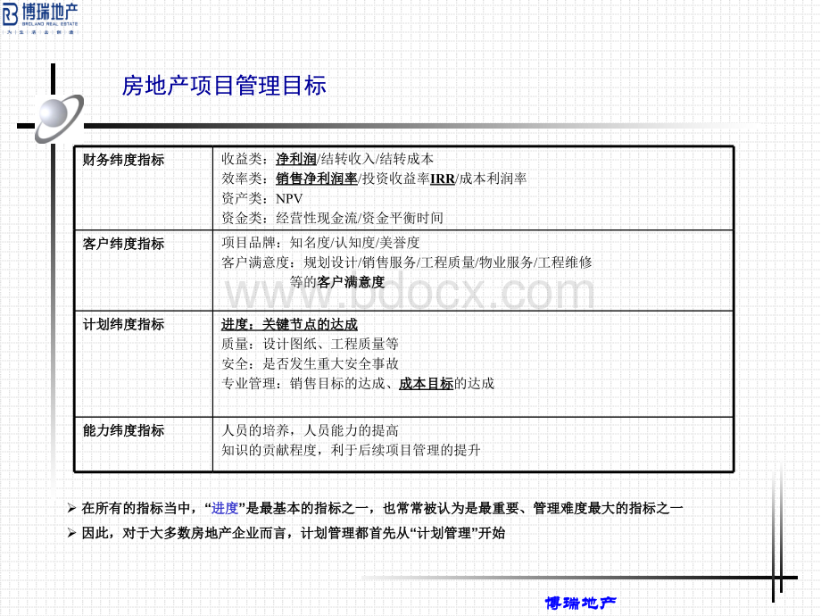 博瑞计划管理体系建设134524532.ppt_第2页