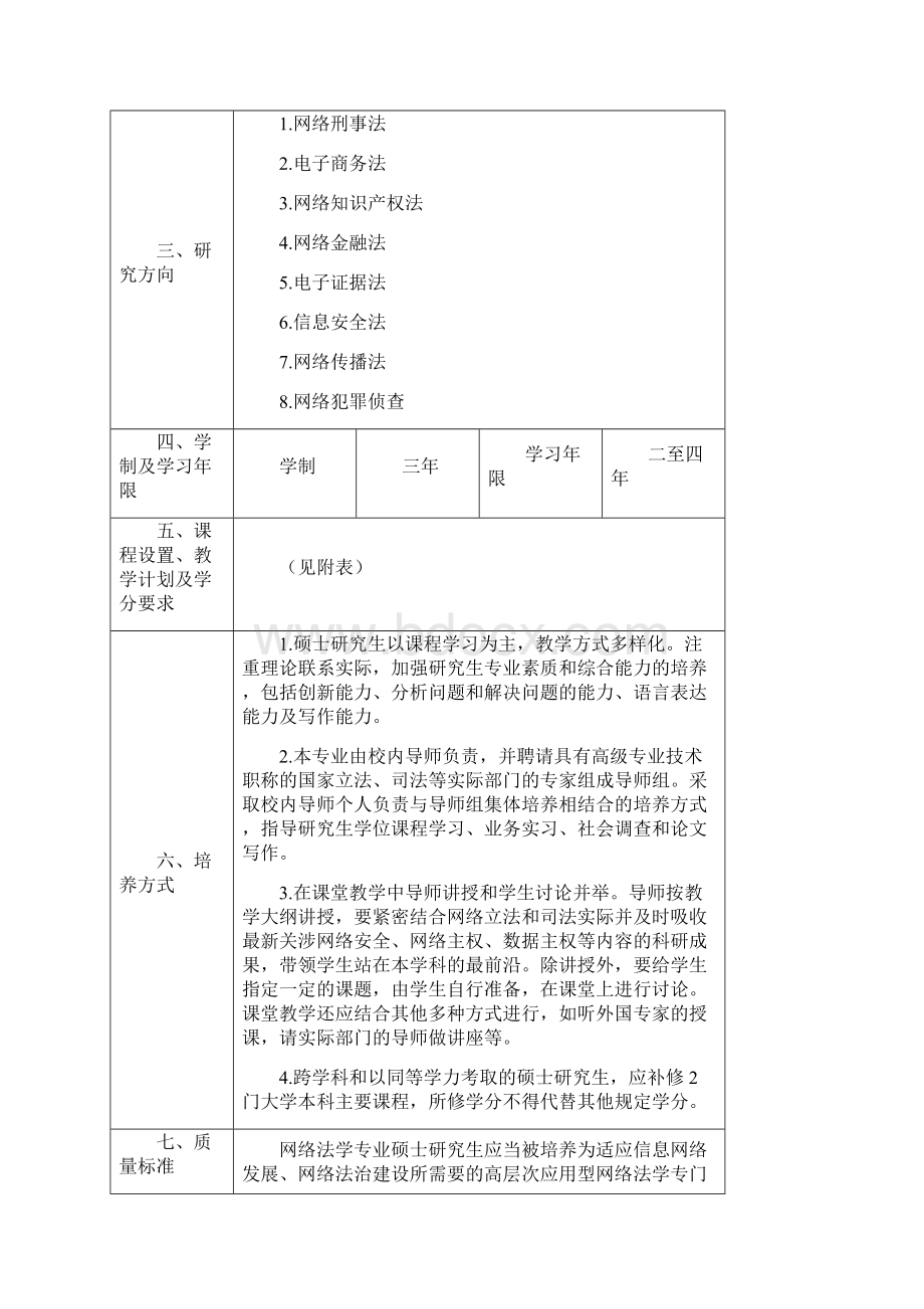 0301Z6网络法学硕士研究生培养方案.docx_第2页