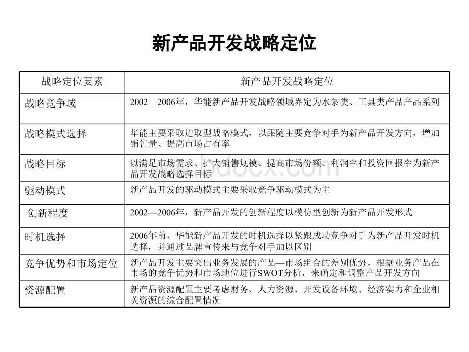 北大纵横新产品开发管理设计咨询报告-78p.ppt_第3页