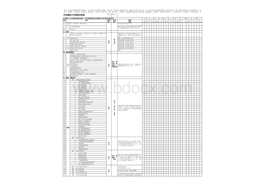 大型商场开业筹备工作进度安排表表格文件下载.xls_第2页
