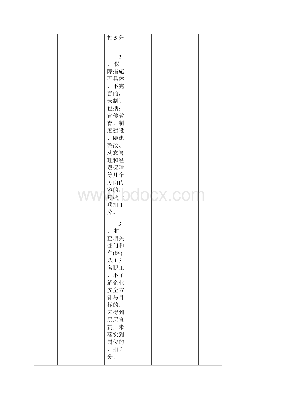 城市公共汽车客运企业安全标准化考评指标Word文档格式.docx_第3页