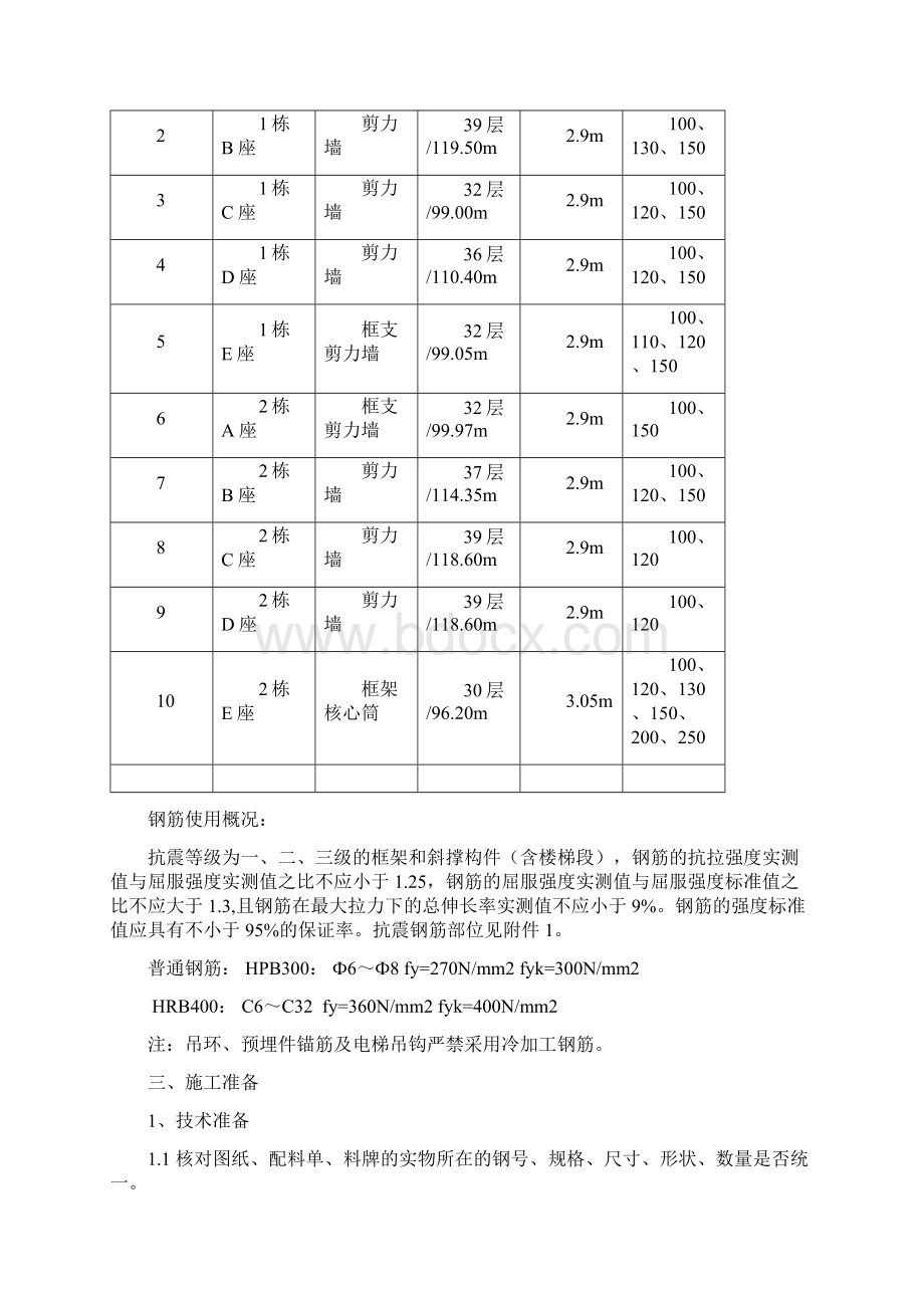 松河瑞园标准层钢筋工程施工方案Word下载.docx_第2页