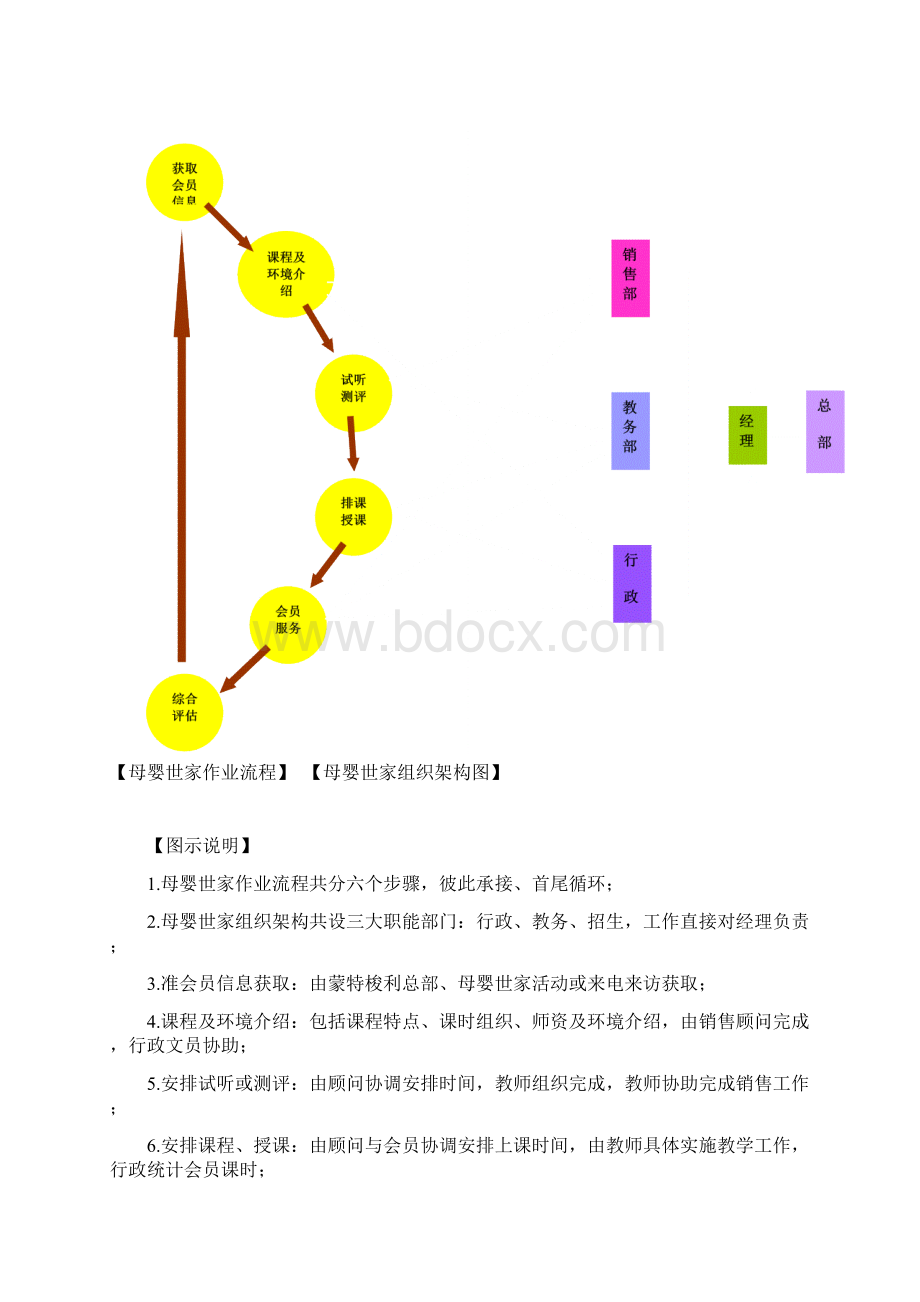 早教中心岗位职责说明书Word文件下载.docx_第3页