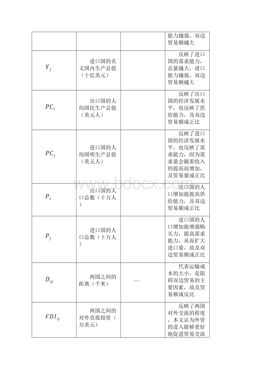 中国对东盟地区的贸易流量分析Word下载.docx_第3页