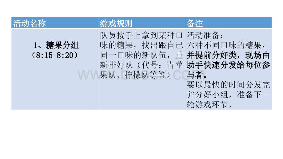 团队组建游戏解说PPT课件下载推荐.pptx_第2页