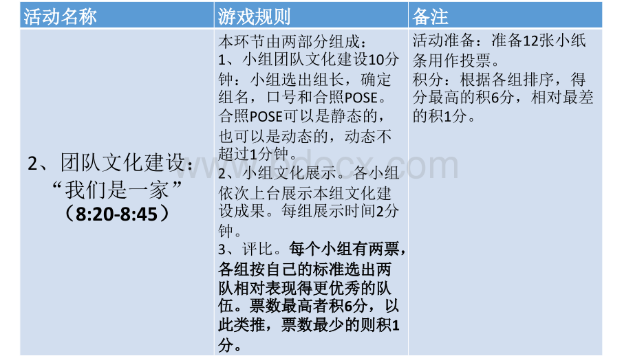 团队组建游戏解说PPT课件下载推荐.pptx_第3页