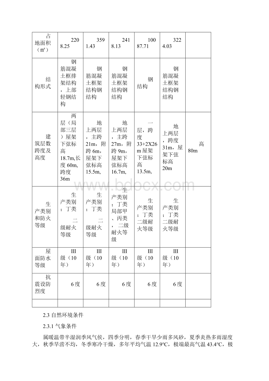 德州玻璃厂二标段施工组织设计0320改Word文件下载.docx_第3页