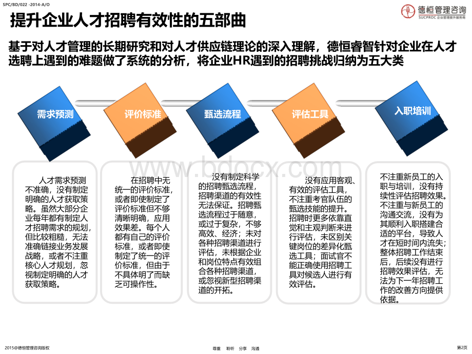 提升企业人才招聘有效性的五步曲PPT资料.pptx_第2页