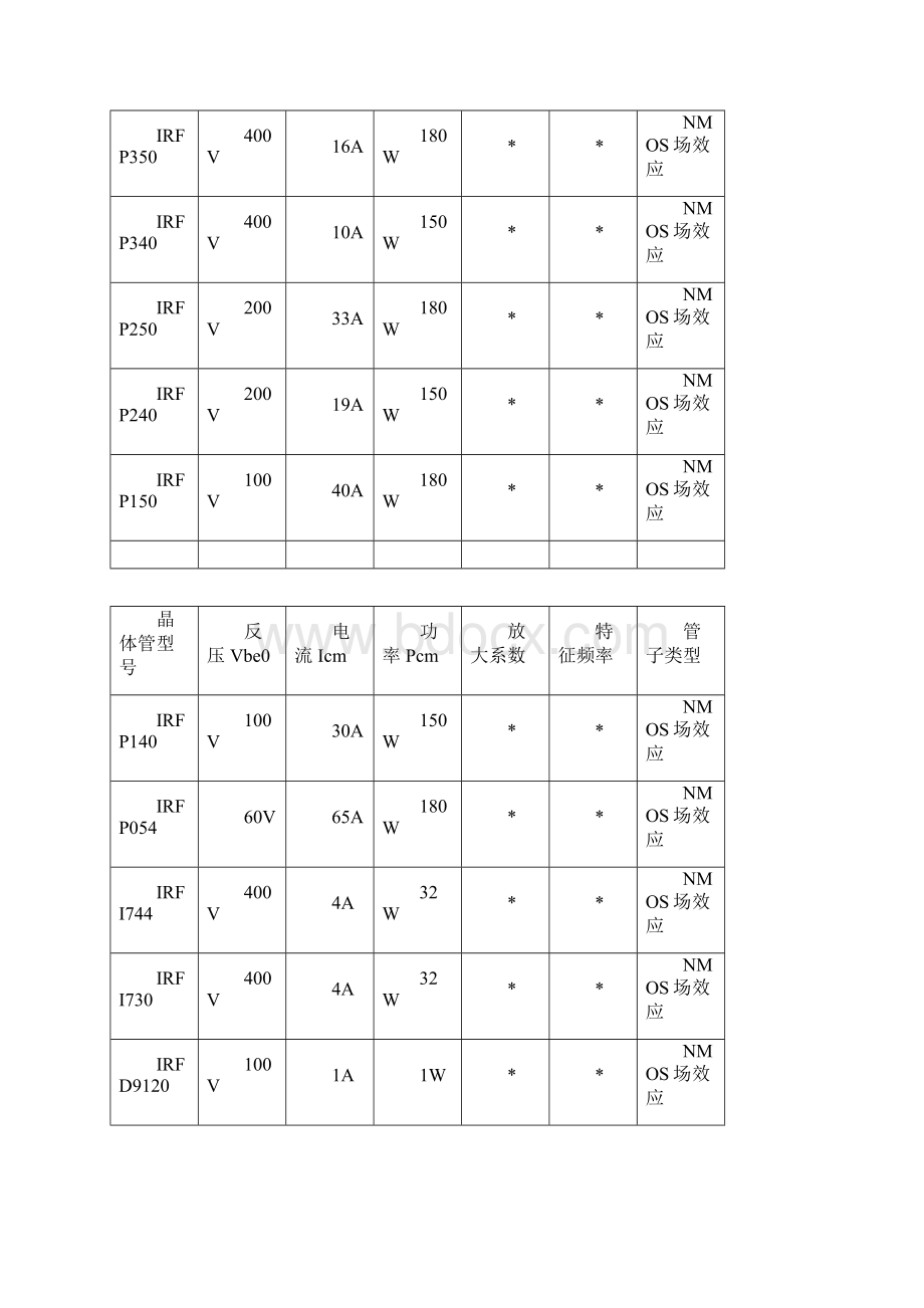 常用晶体管三极管资料大全 2文档格式.docx_第2页