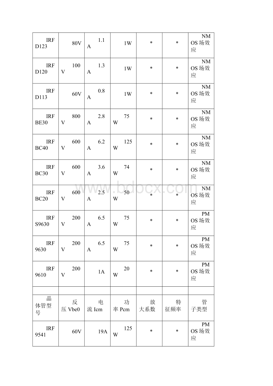 常用晶体管三极管资料大全 2文档格式.docx_第3页