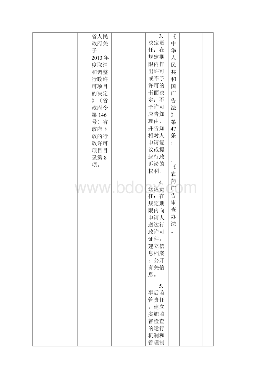 十六安顺市农业委员会权力清单和责任清单共62项模板.docx_第2页