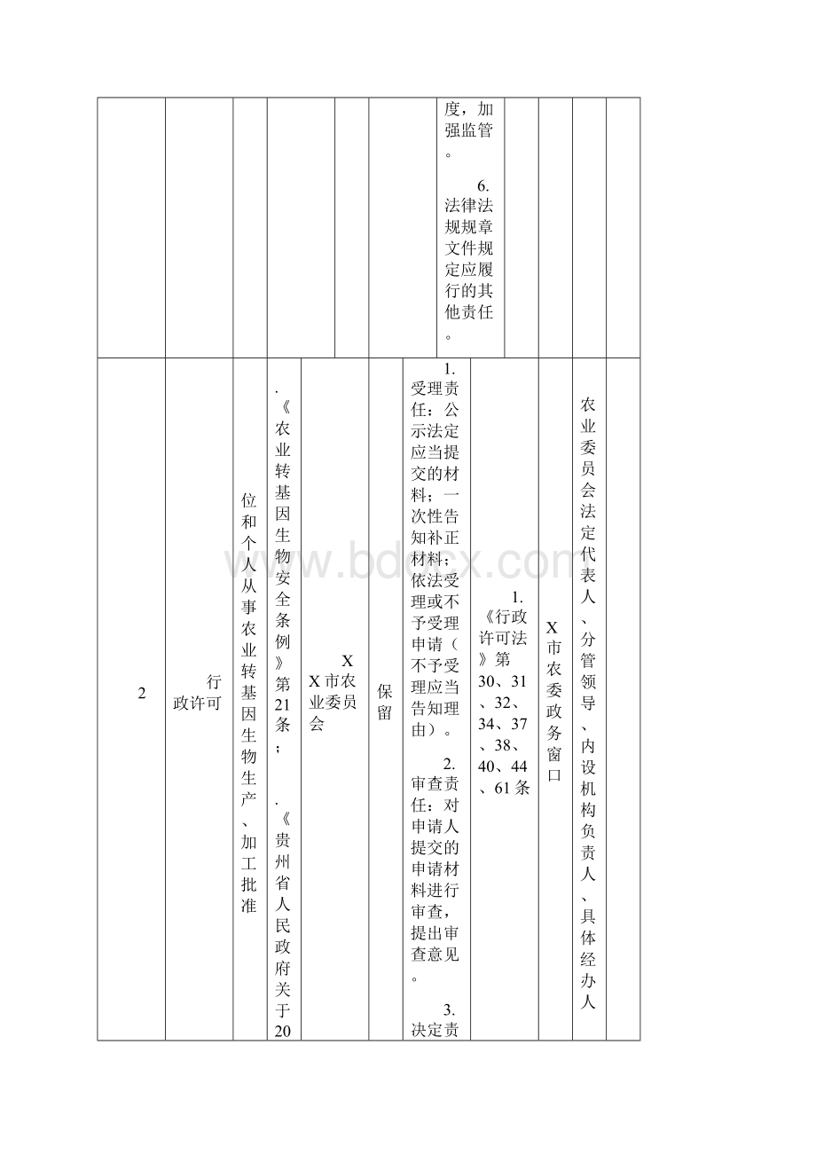 十六安顺市农业委员会权力清单和责任清单共62项模板Word格式文档下载.docx_第3页