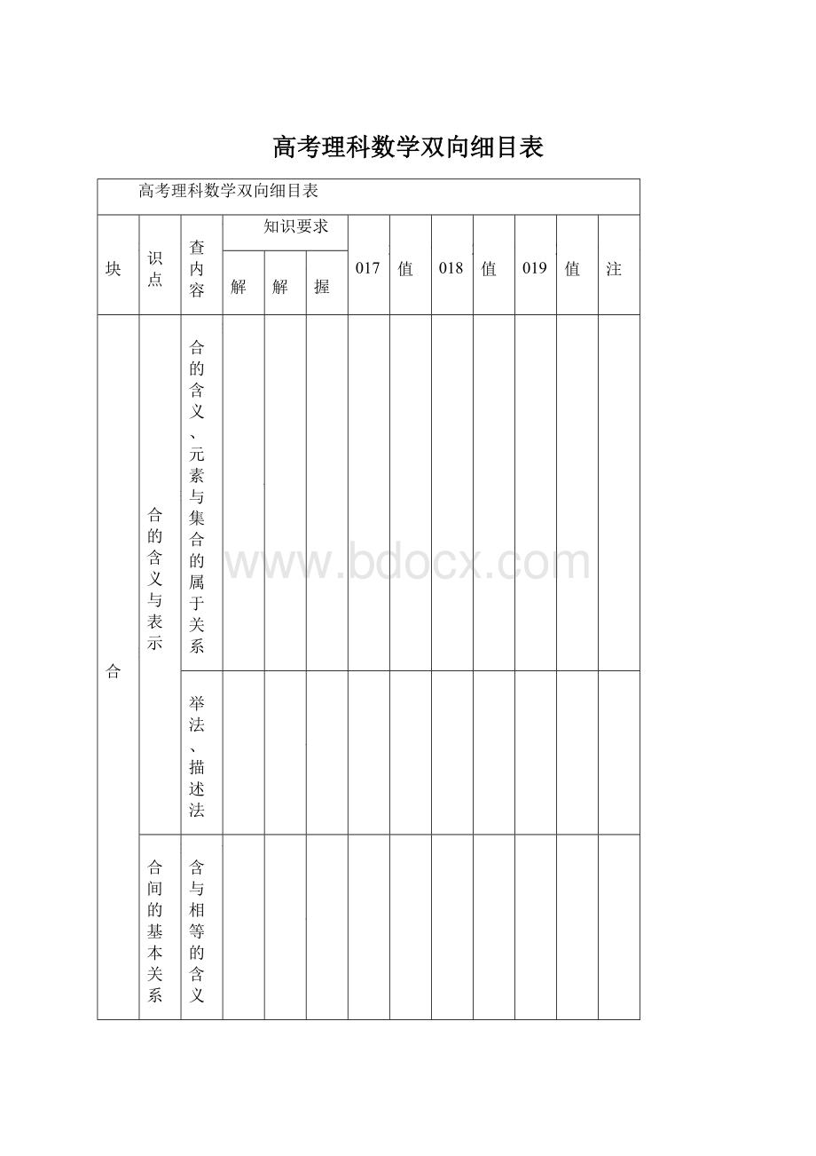 高考理科数学双向细目表Word文件下载.docx_第1页