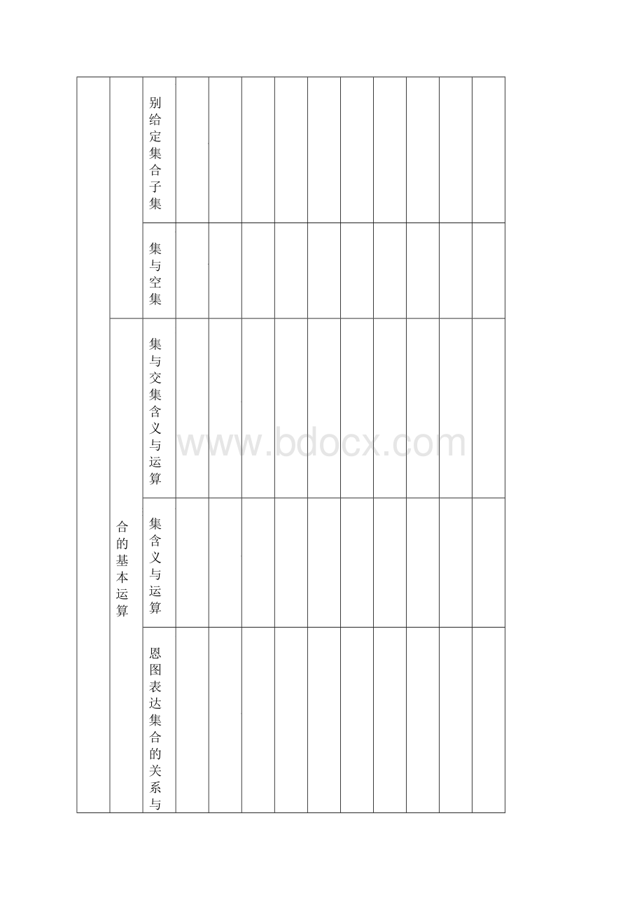 高考理科数学双向细目表Word文件下载.docx_第2页