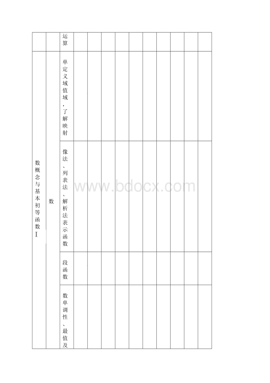 高考理科数学双向细目表Word文件下载.docx_第3页