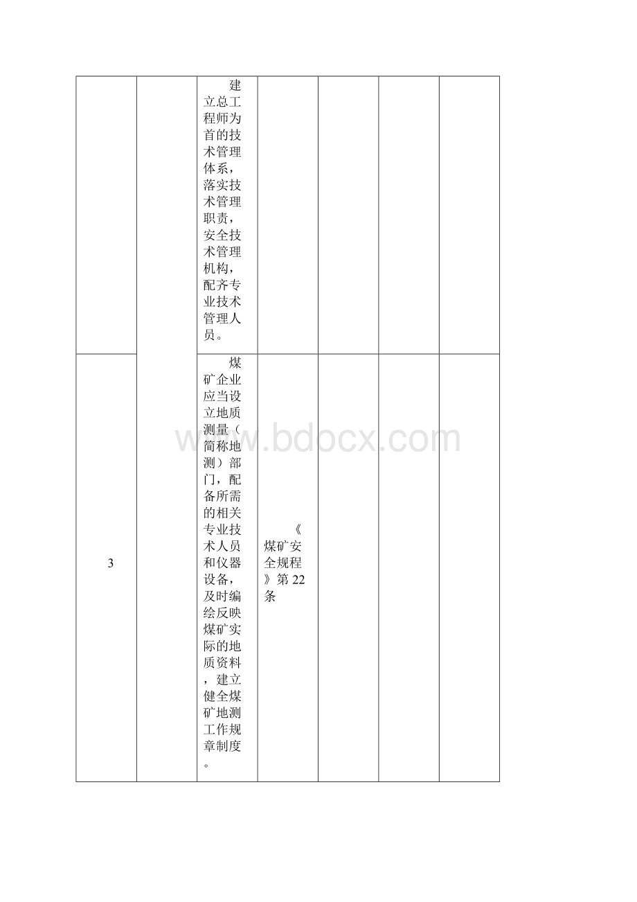 露天煤矿安全自检表广西煤矿安全监察局.docx_第2页