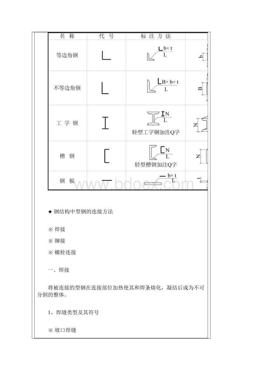 一分钟看懂钢结构图Word文档格式.docx_第2页