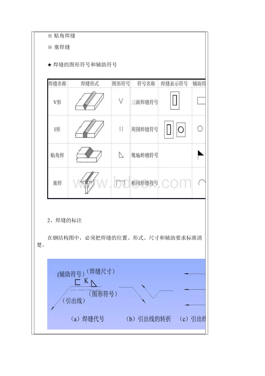 一分钟看懂钢结构图Word文档格式.docx_第3页