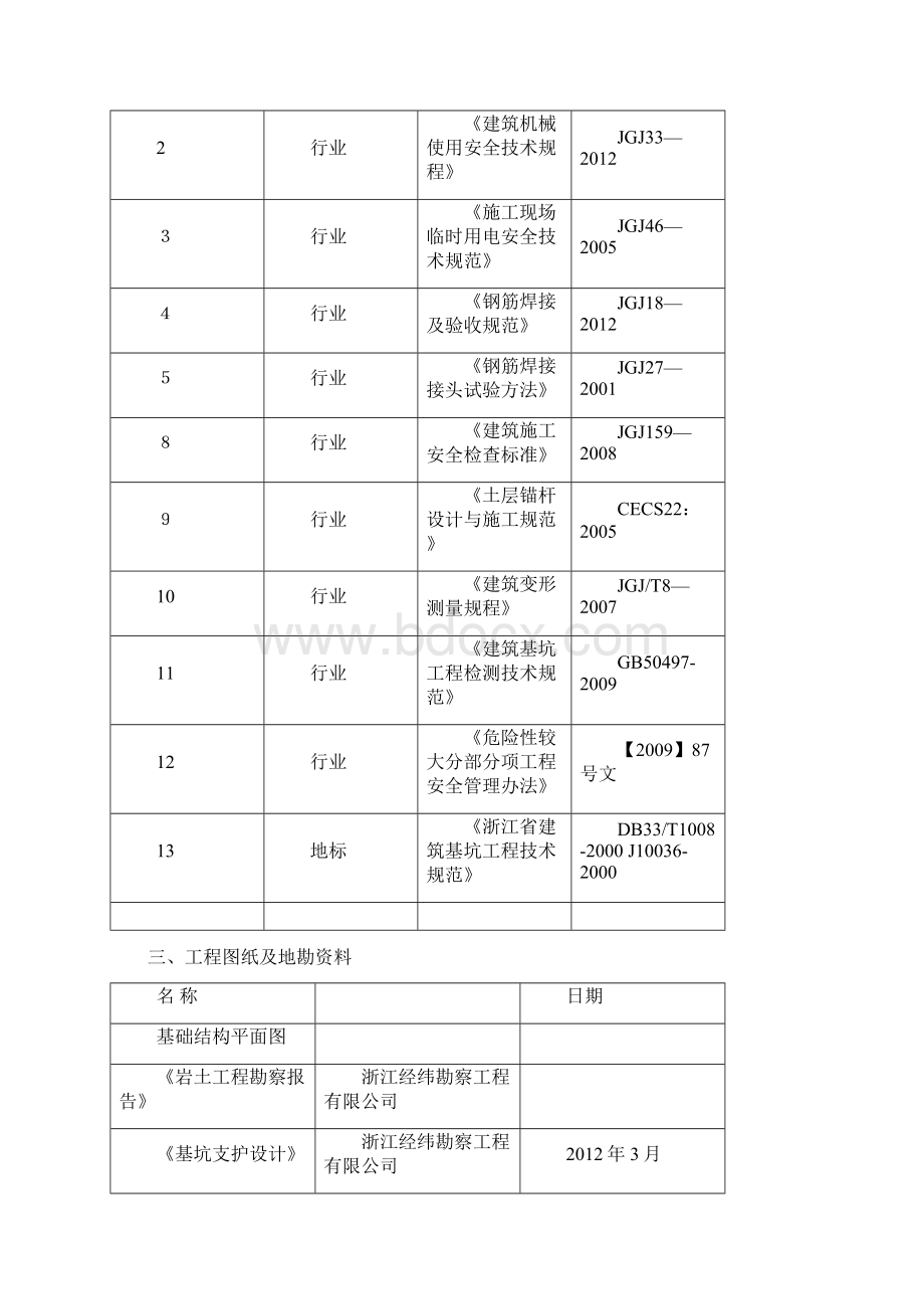 深基坑支护方案专家论证土钉锚杆边坡支护.docx_第3页