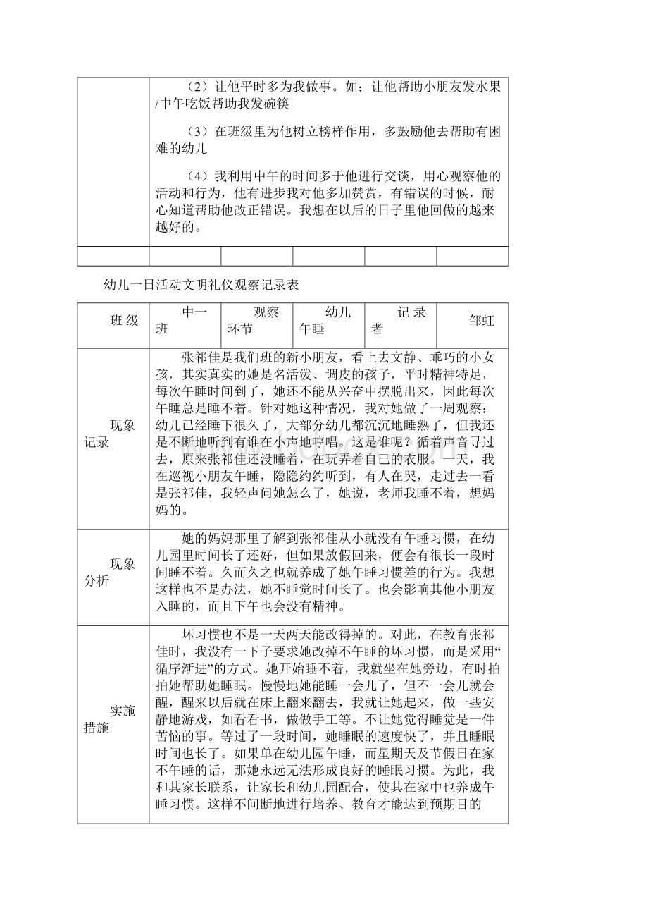 幼儿一日活动文明礼仪观察记录表名师优质资料文档格式.docx_第2页