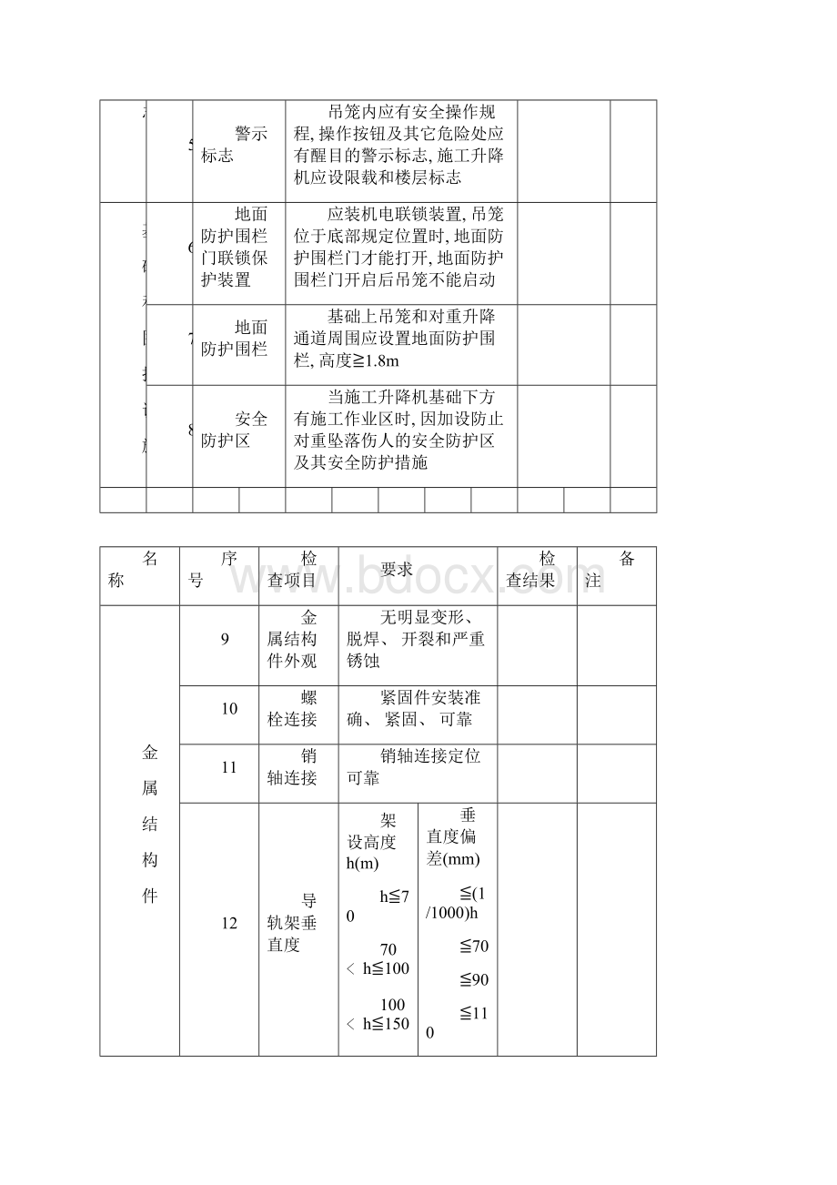 施工升降机安装自检表模板.docx_第2页