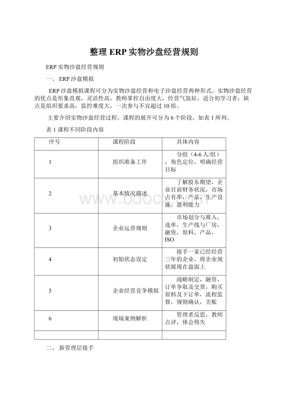 整理ERP实物沙盘经营规则.docx_第1页