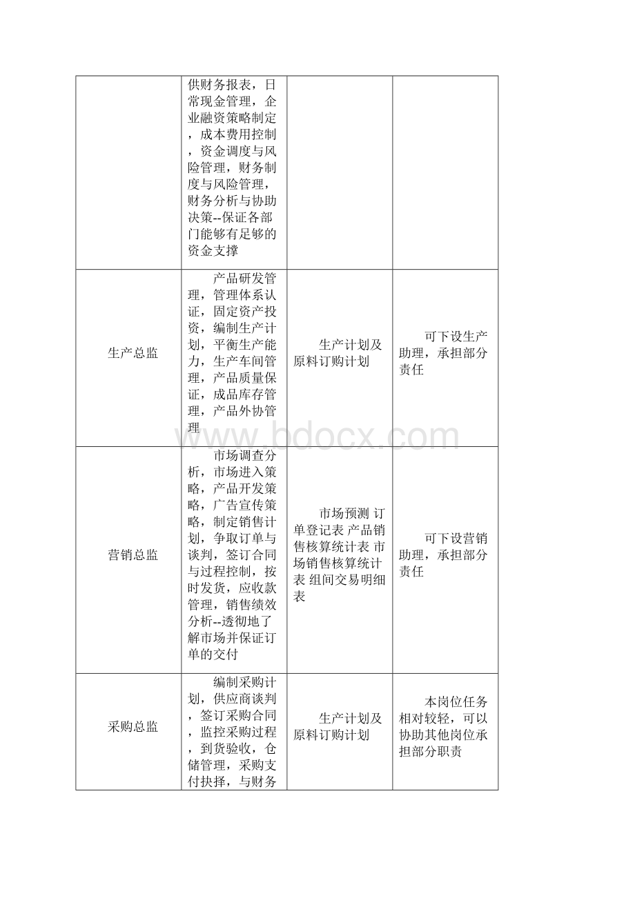 整理ERP实物沙盘经营规则.docx_第3页