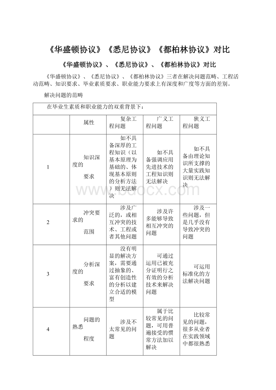 《华盛顿协议》《悉尼协议》《都柏林协议》对比Word文件下载.docx