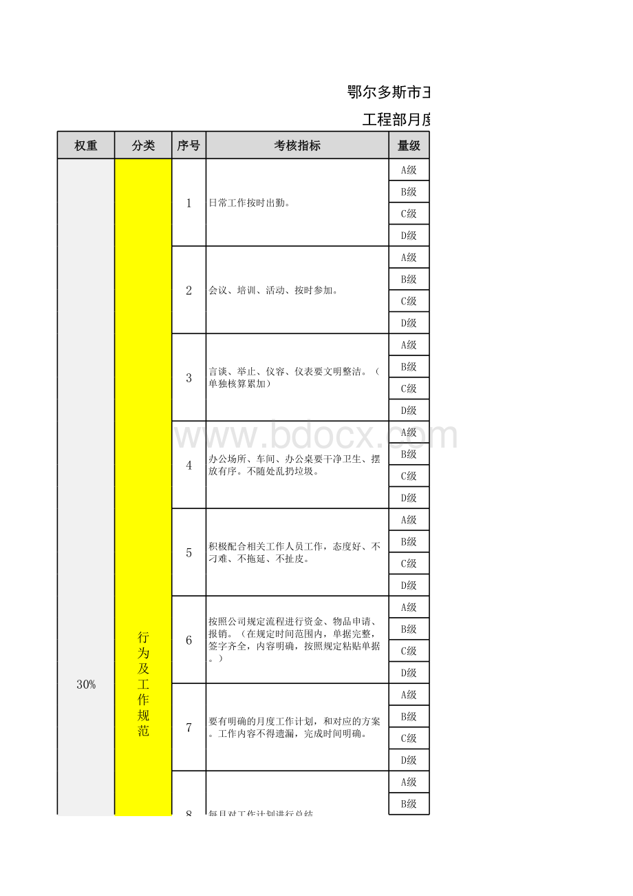 工程部负责人考核细则表格文件下载.xls_第1页