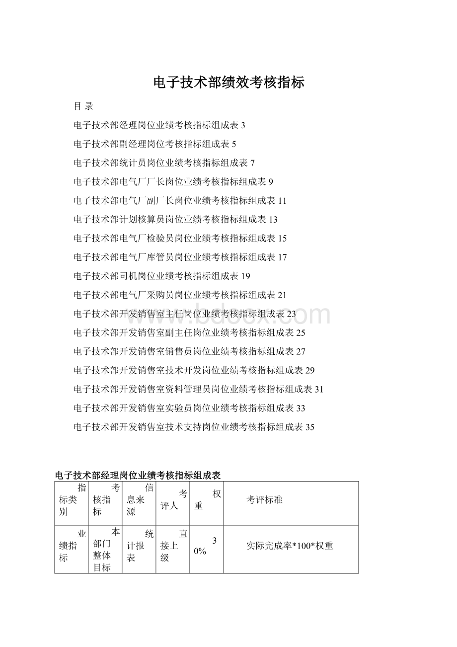 电子技术部绩效考核指标.docx