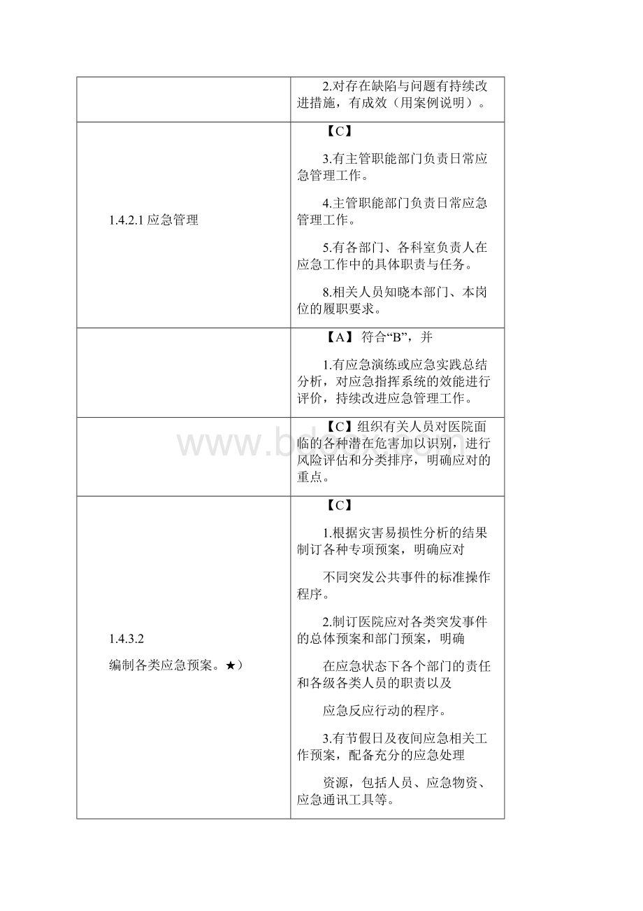 版等级医院评审与护理有关标准doc.docx_第2页