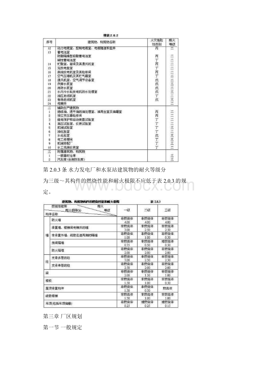 水利水电工程设计防火规范Word下载.docx_第2页