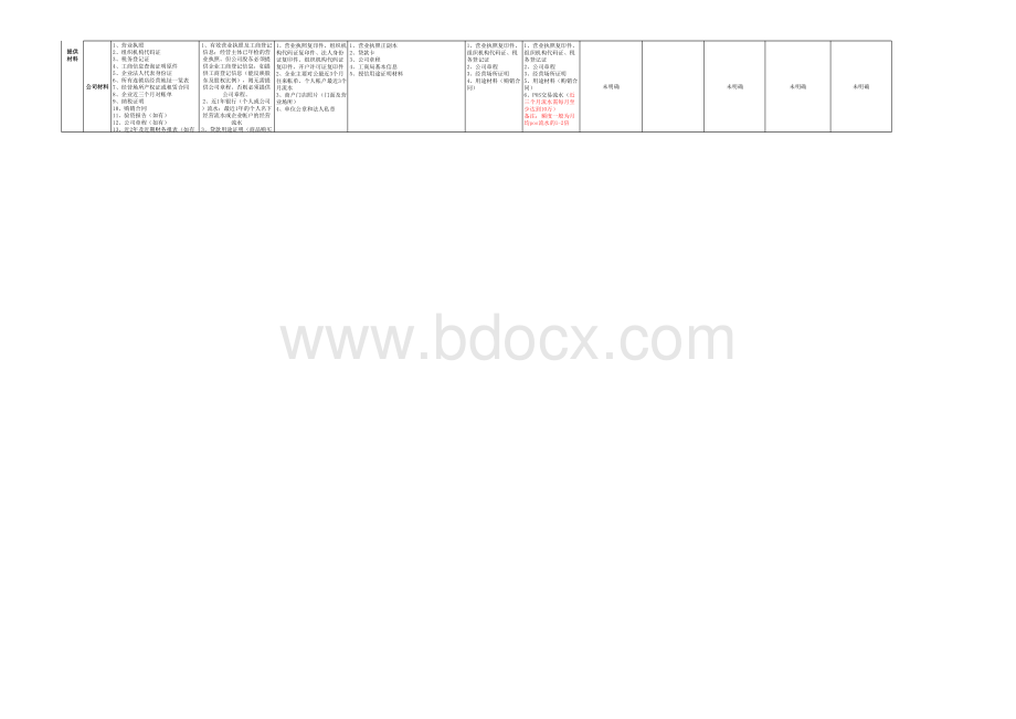 各行贷款产品对比表.xlsx_第2页