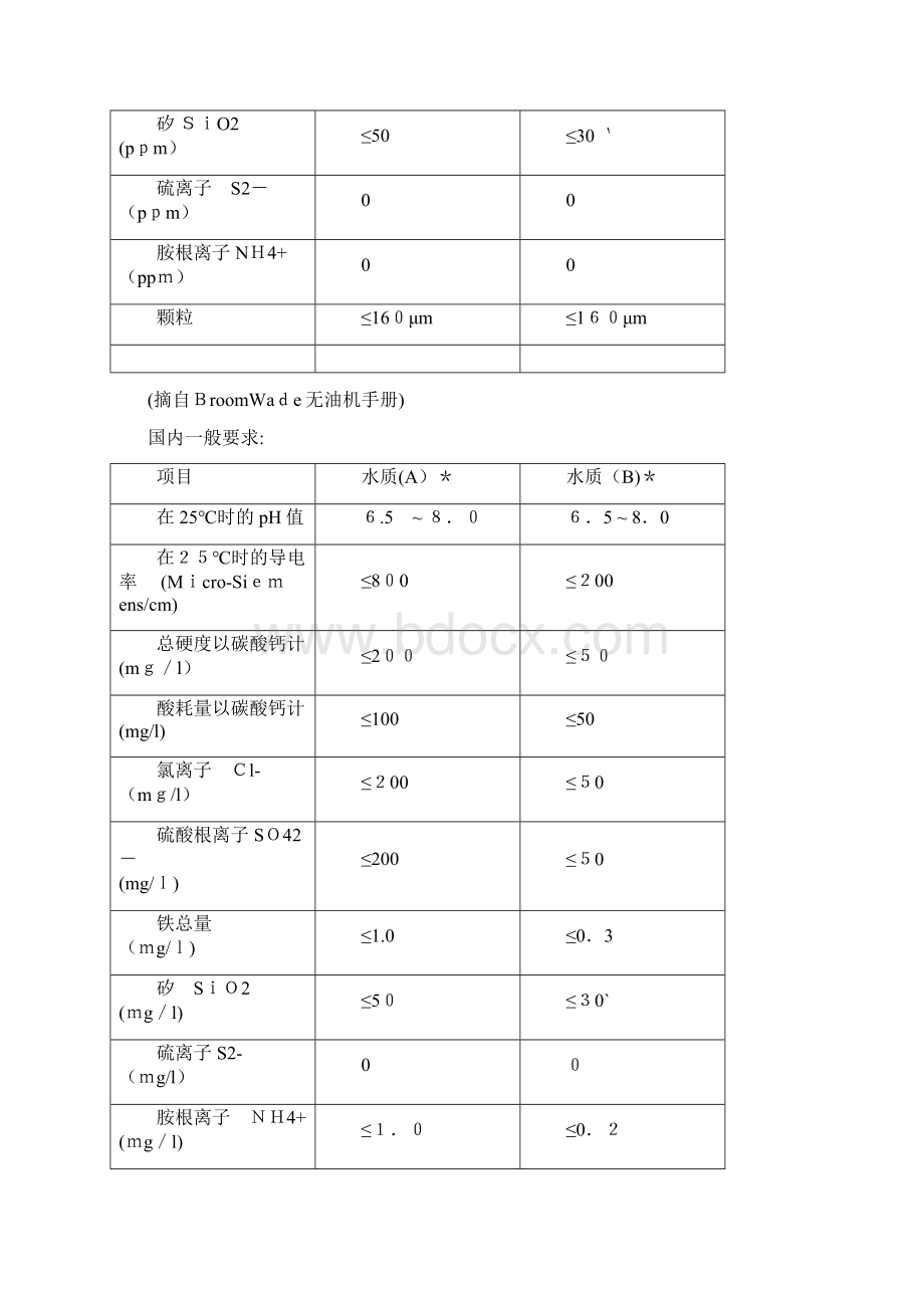 冷却水的水质要求Word文档格式.docx_第2页