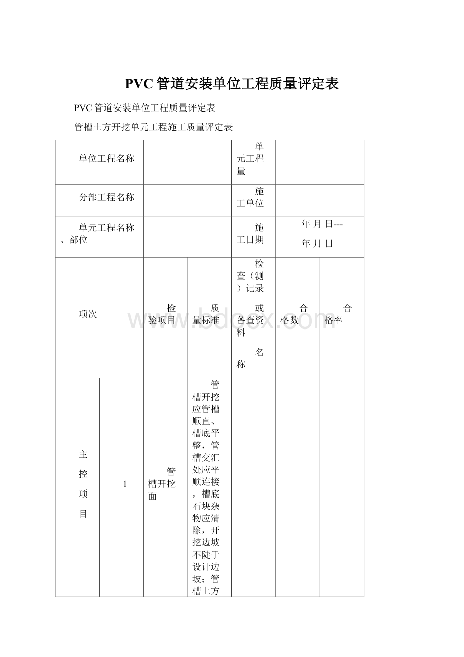 PVC管道安装单位工程质量评定表Word格式.docx