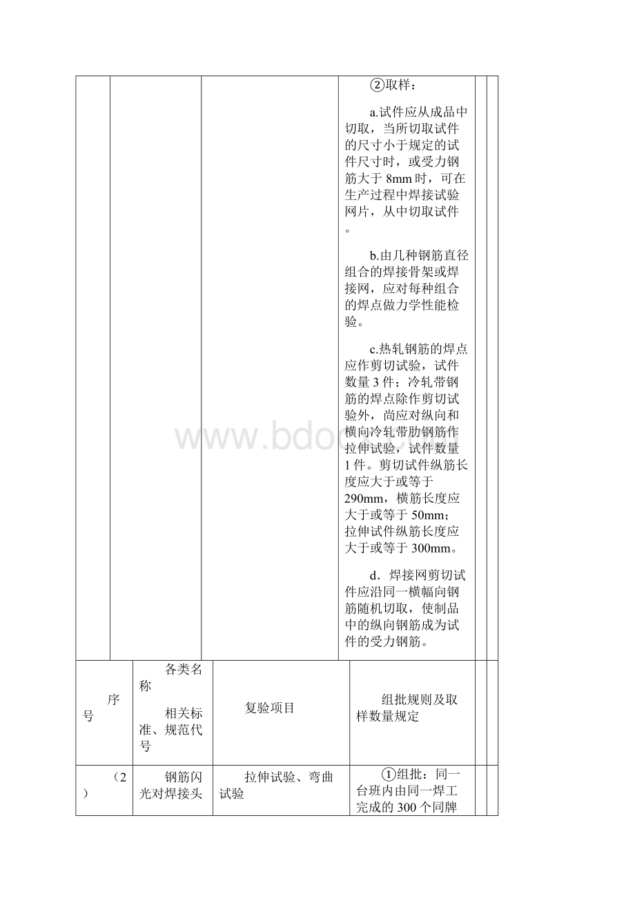 建筑工程检测试验技术管理规范JGJ190Word格式.docx_第3页