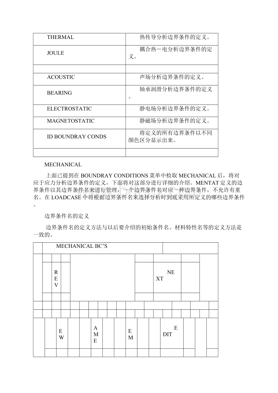 中文基本手册第三章 边界条件的定义BOUNDRAY CONDITIONSWord格式.docx_第3页