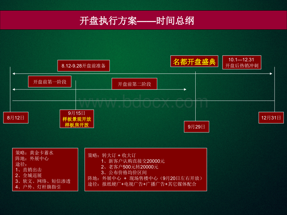 恒大名都开盘当天活动方案PPT推荐.ppt_第2页