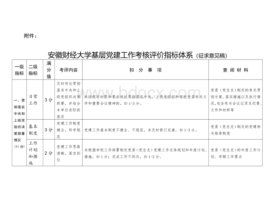 安徽财经大学基层党建工作考核评价指标体系.doc