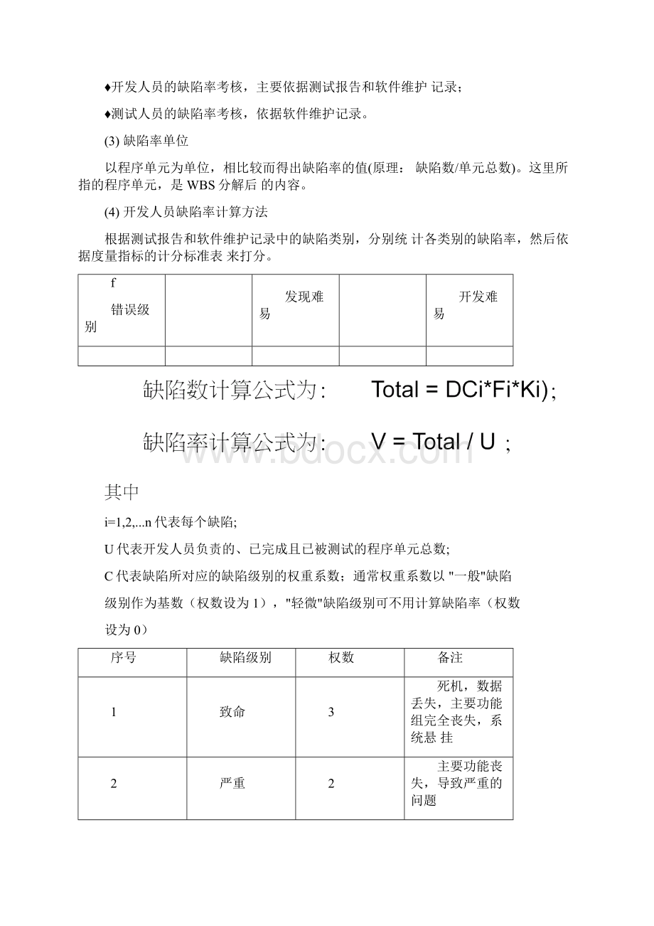 技术开发部绩效考核方案.docx_第2页