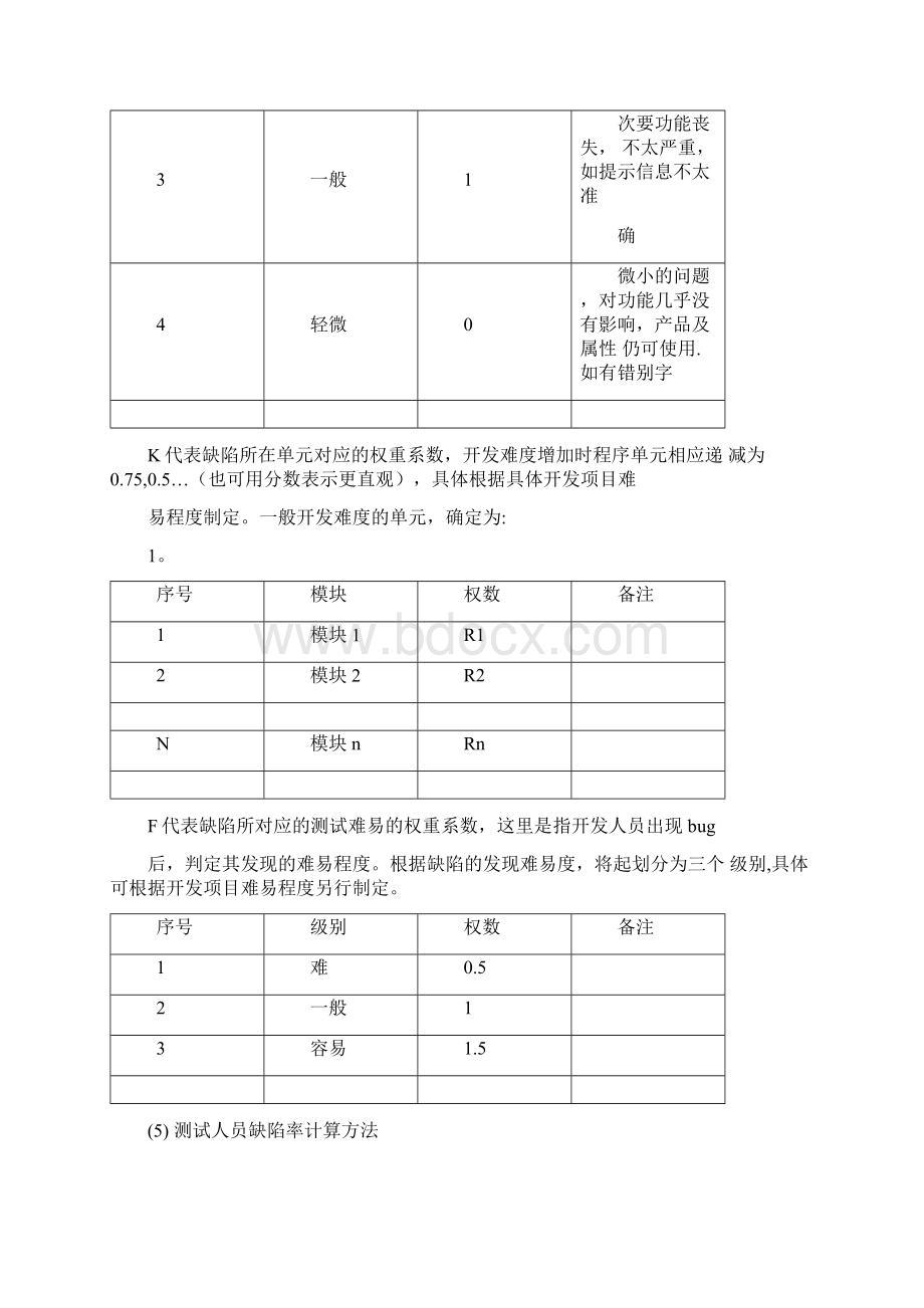 技术开发部绩效考核方案.docx_第3页