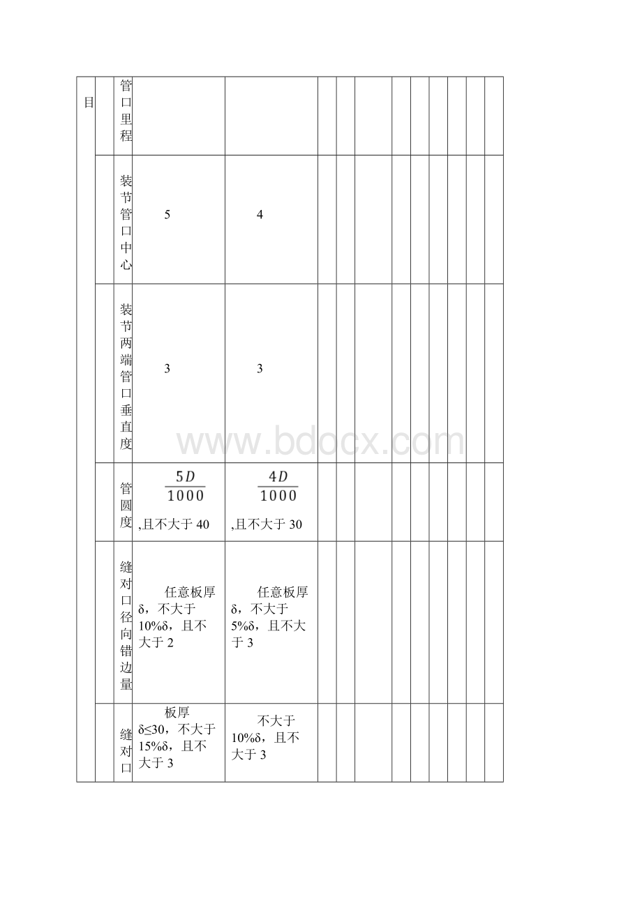 SL635水工金属结构安装工程高质量评定表Word格式.docx_第3页