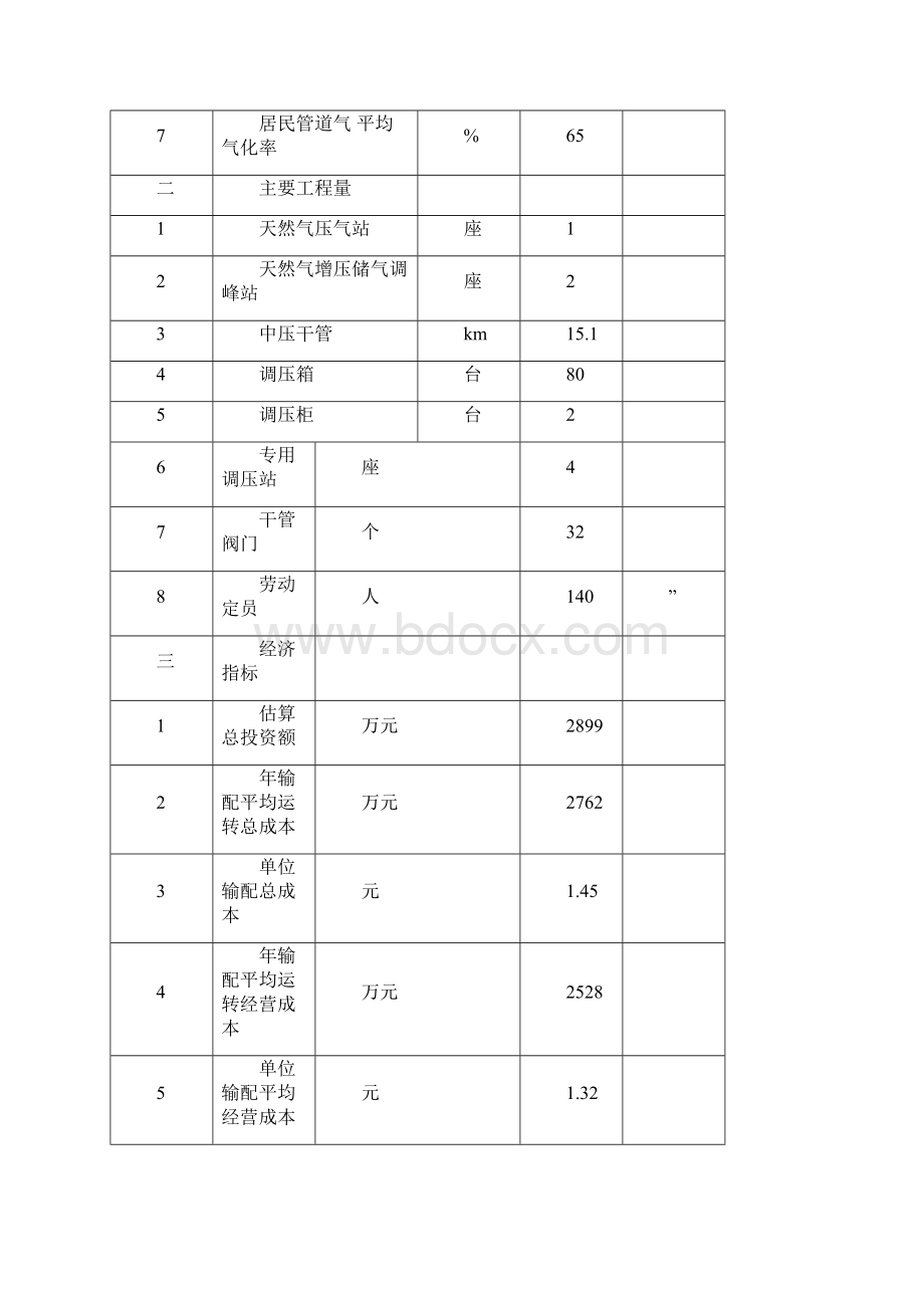 城市天然气利用工程可行性研究报告Word文件下载.docx_第3页