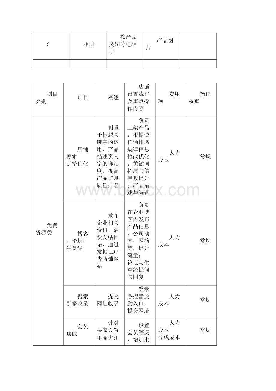 电子商务批发平台建设运营项目商业计划方案Word文档下载推荐.docx_第2页