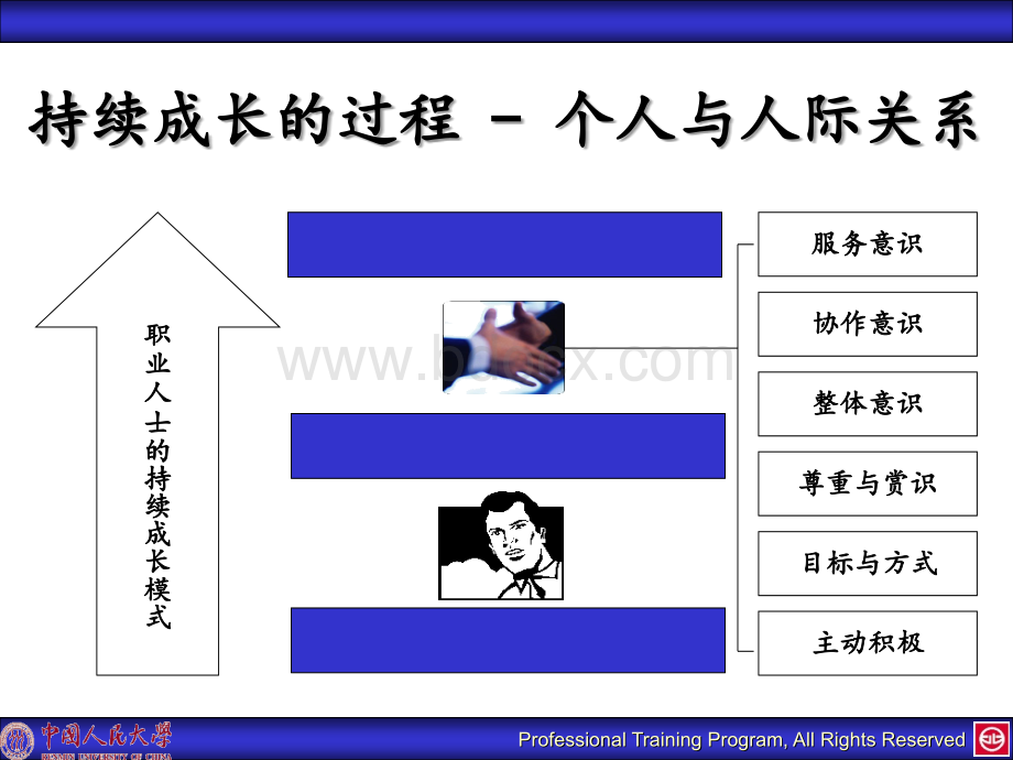 团队建设与有效沟通技巧.ppt_第2页