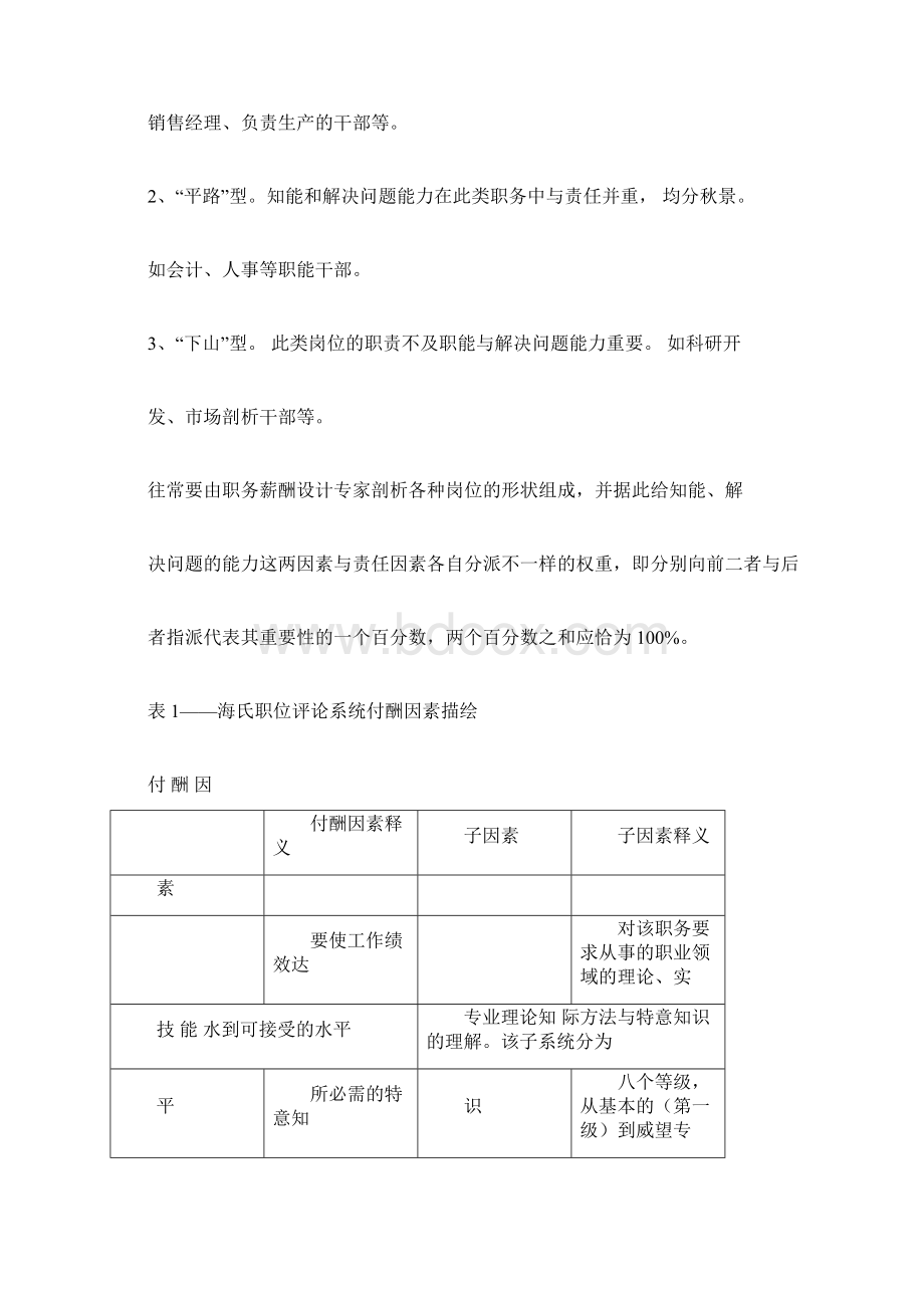 Haygroup海氏三要素评估法Word文档格式.docx_第3页