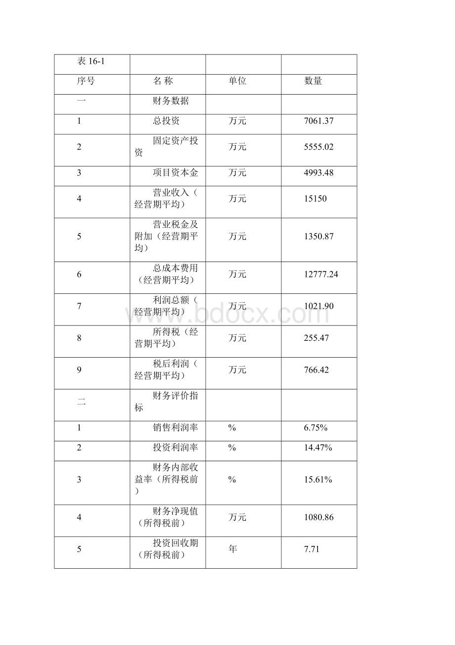 调味食品异地搬迁技改项目计划方案Word文档格式.docx_第3页